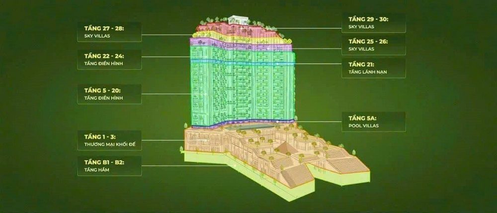 Bản đồ Phân Bổ Các Tầng Tại Dự án Central Park Residence